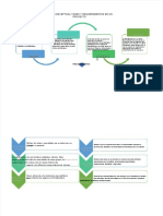 PDF Mapa Conceptual Fases y Requerimientos de Un Proyecto