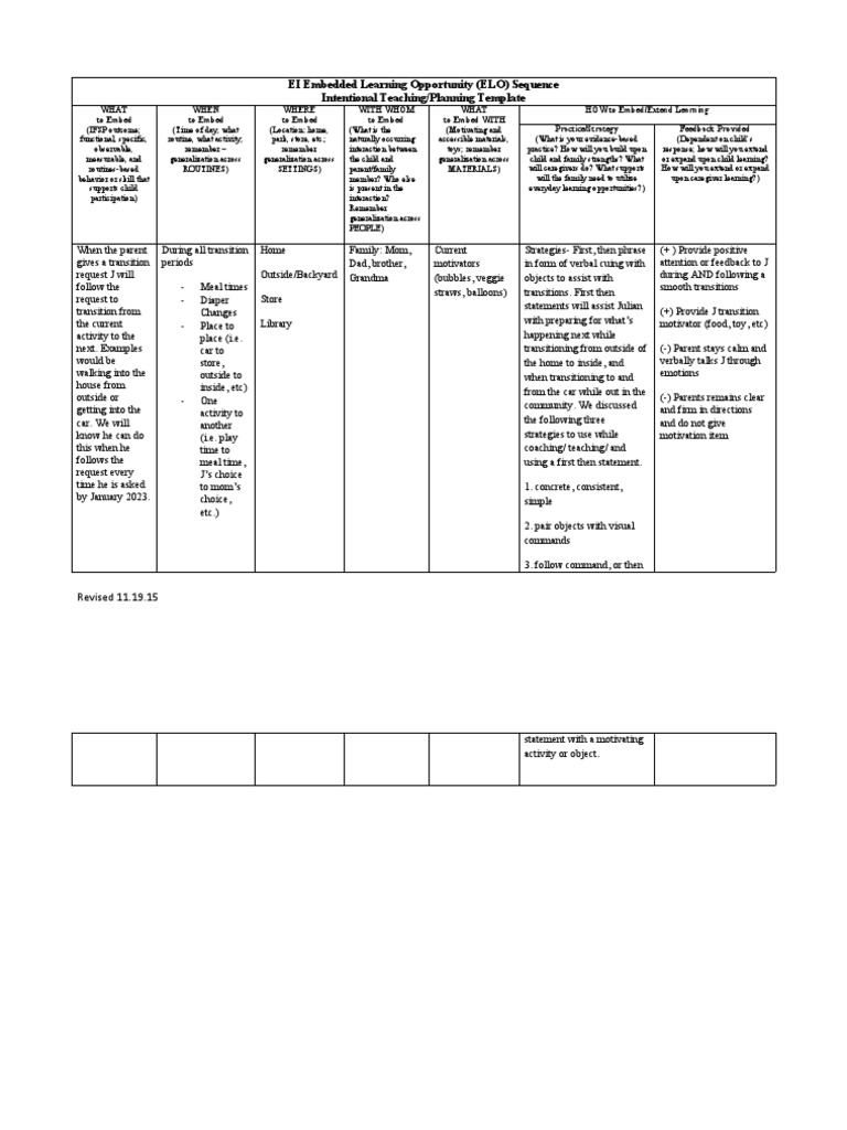 ELO Intentional Teaching Template | PDF | Learning | Neuroscience