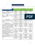 Rubrica para Evaluar El Informe Final Del Proyecto