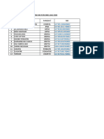 DAFTAR NIK PERSONEL BAG SDM