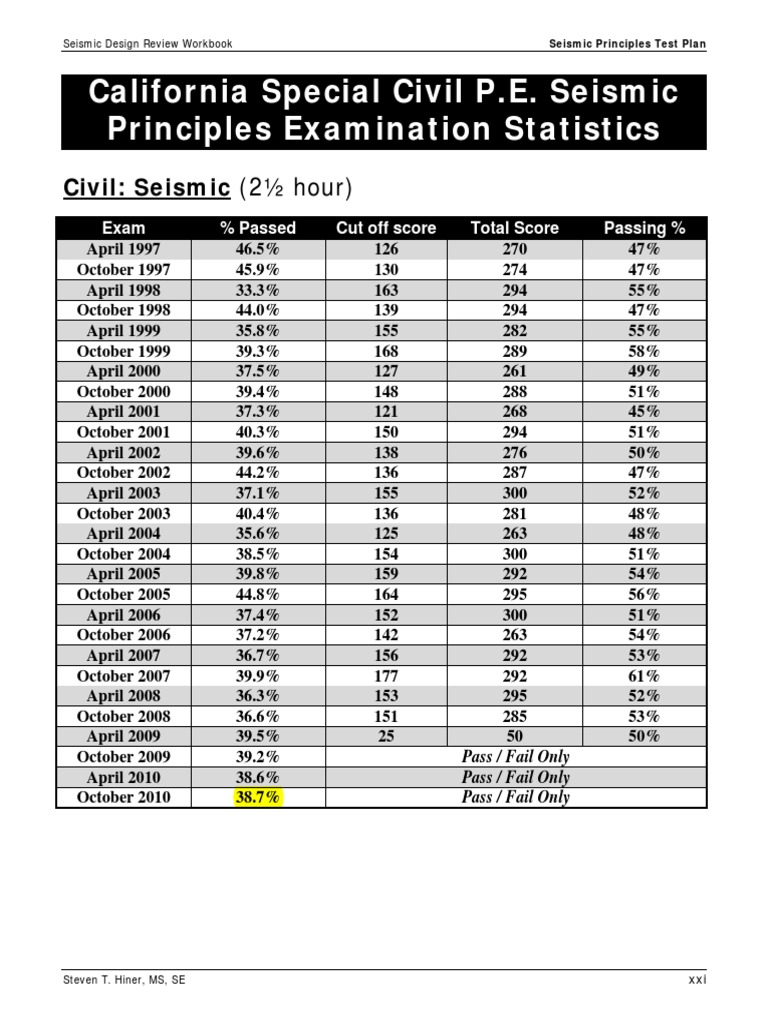 Seismic Design Review Workbook Seismic P Pdf Structural Engineering