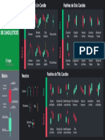 Padrões de Candlesticks