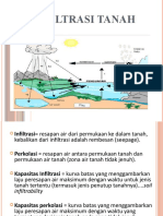 Infiltrasi Tanah