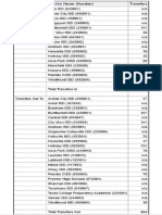 WFISD Transfers 2019-2020