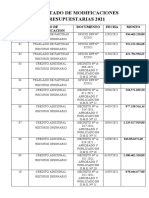 Listado de Modificaciones Presupuestarias 2021