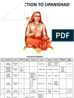 00 Introduction To Upanishad