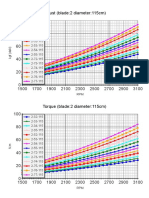 Curves Hep FPM