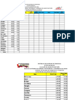 Control Venta de Listines Carritos