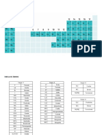 Tabela de ânions e cátions