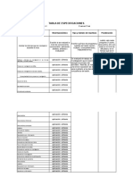 Tabla de Especificaciones Métodos de Inv II