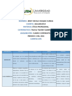 Cuadro comparativo de los elementos de Ética, Moral y Justicia