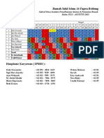 Jadwal Dinas IPSRS Juli-Agustus 2022