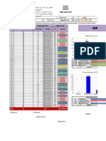 Item Analysis With Mastery Level & Frequency of Errors