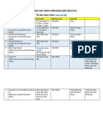 Phân Công Phụ Trách Kiểm Định Abet Bm Dtcn