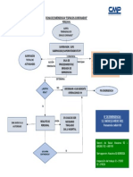 FICHA DE EMERGENCIA - ESPACIOS CONFINADOS - Junio - 2021