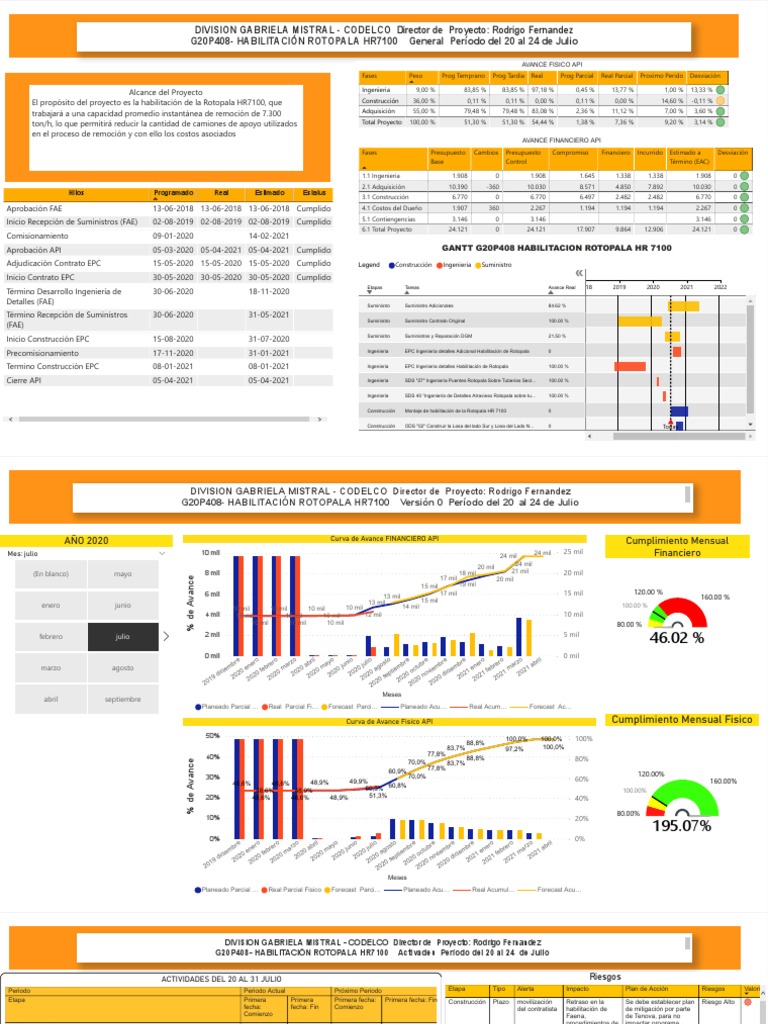 Habilitación Rotopala HR7100 Codelco | PDF | Business | Sectores Economicos