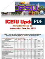 ICESU Updates MW 22 Y2022 PIDSR 1