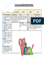 Actores en La Evaluación Del Presupuesto