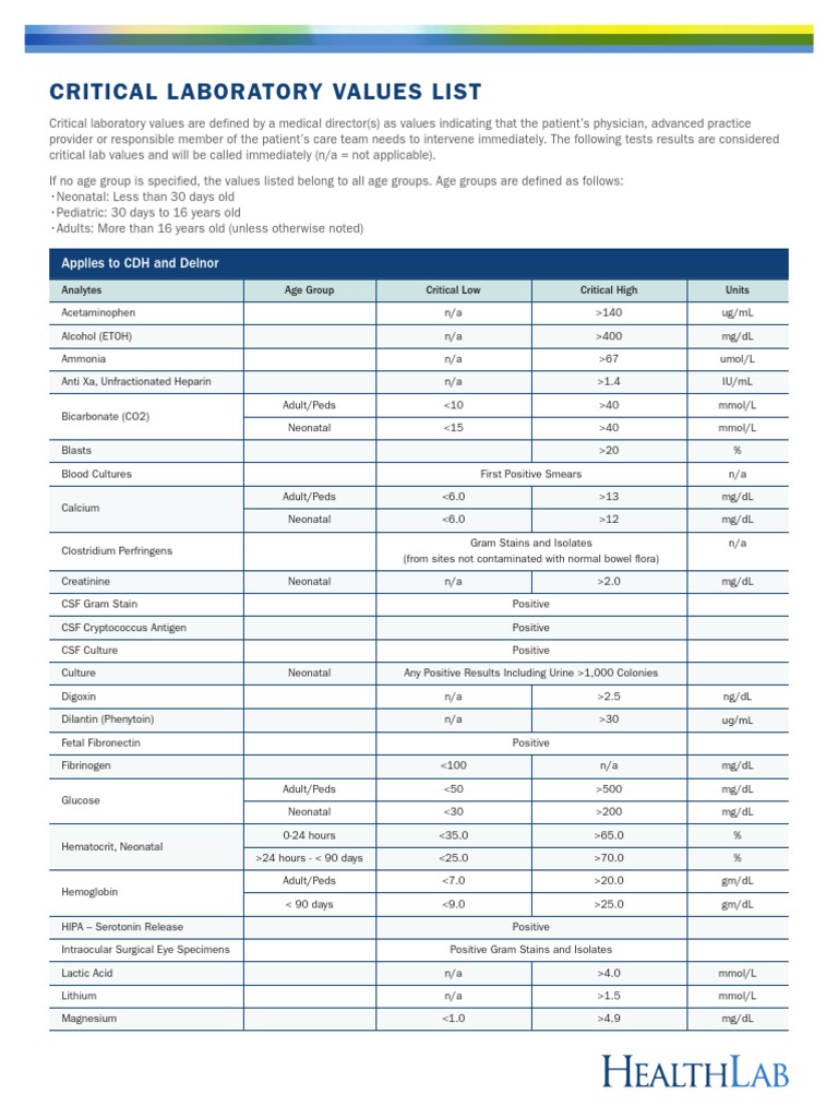 Critical Laboratory Values List Applies To CDH and Delnor PDF