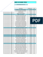 Update Stok 5 AGUSTUS 2022