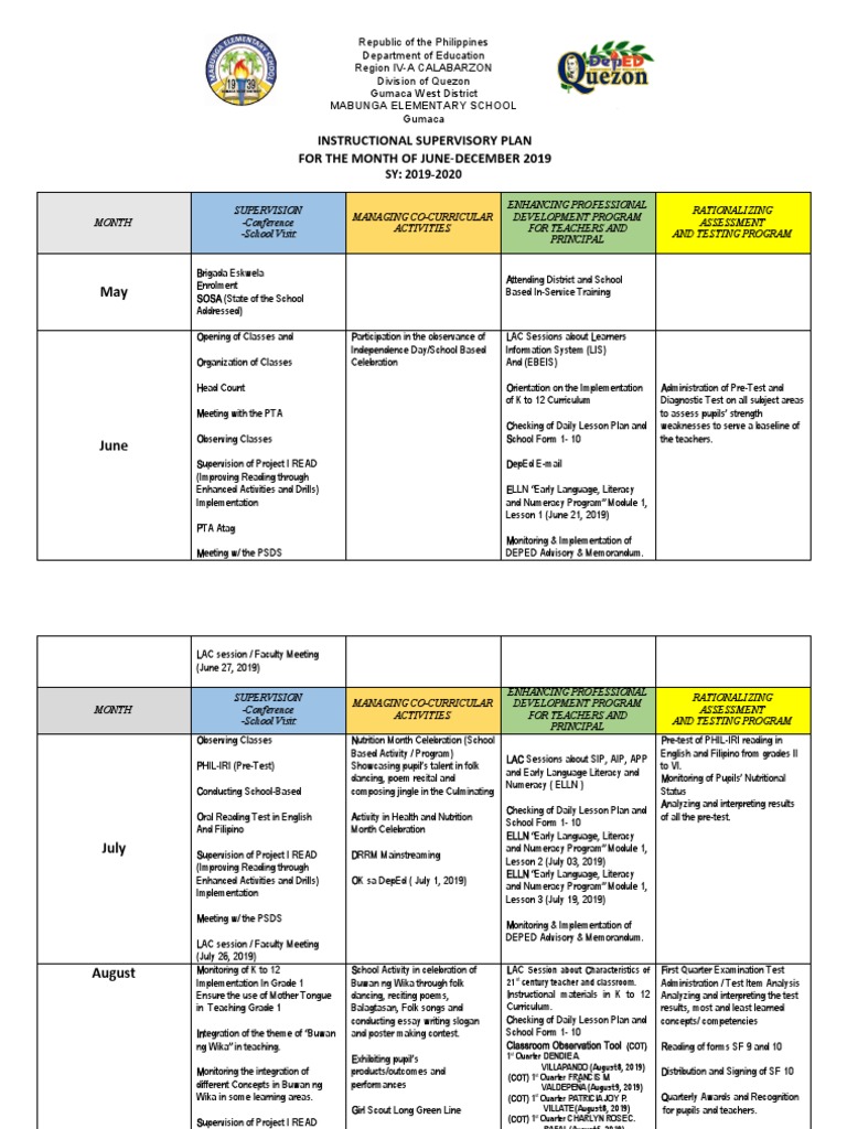 Monthly Instructional Supervisory Plan | PDF | Literacy | Lesson Plan