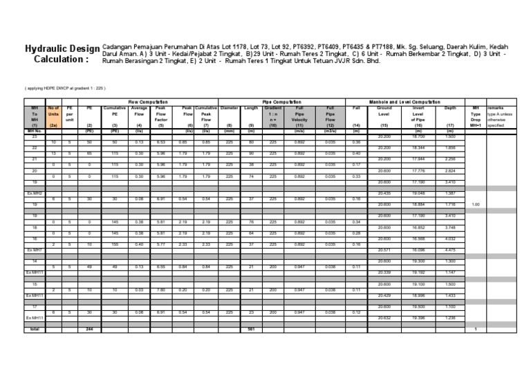 Hydraulic Design Report for the Proposed Residential Development on Lots 1178, 73, 92, PT6392