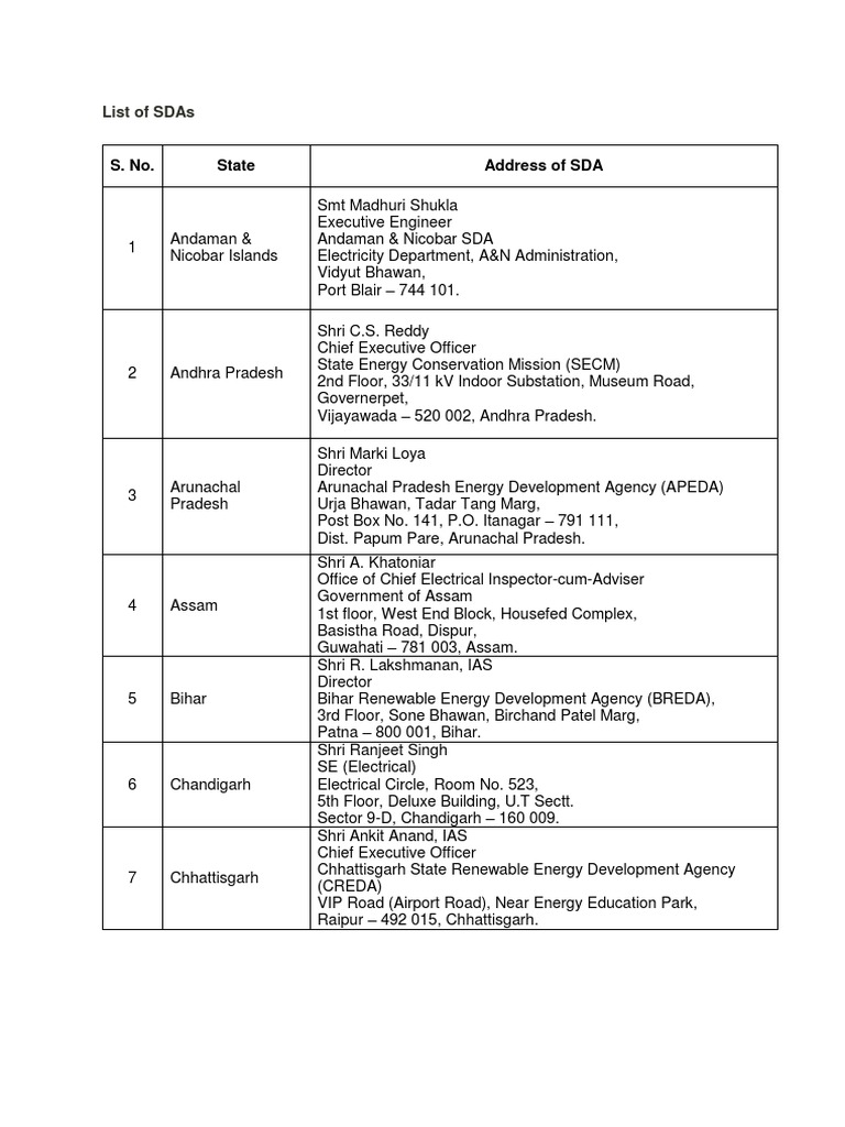 List Of Sdas Pdf