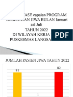 Powerponit Jiwa Juli 2022