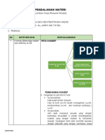 LK - KB 3 Resume - Zainal