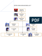 Struktur Organisasi Kelas V