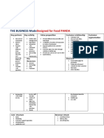 The Business Mode: Designed For Food PANDA