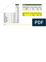 Historical stock market data with monthly closing prices and percentage changes from 1997-2009