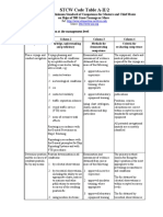 STCW Code Table A-II/2 Specification