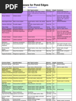 Plants for the pond's edge