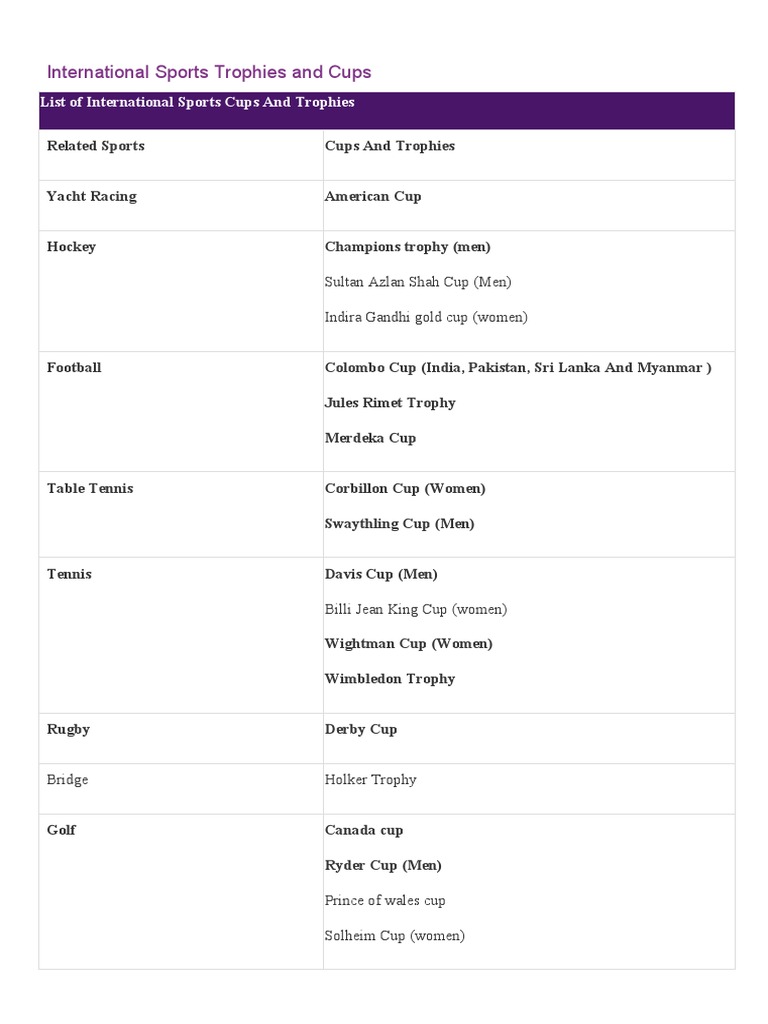 List of International Sports Cups and Trophies PDF Nordic Countries