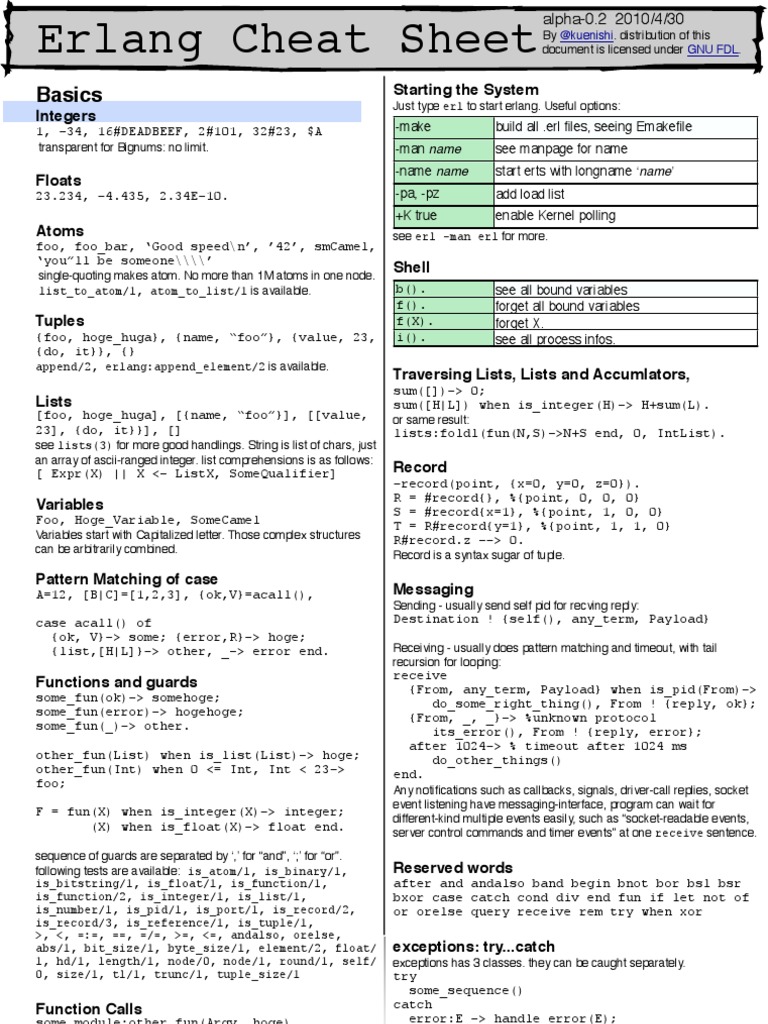 Erlang Cheat Sheet | Download Free PDF | Computer Programming ...