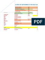 Suivi Formations 2021 B