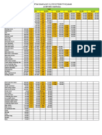 Harga Distributor