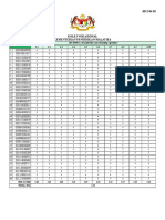 Analisa Penilaian Kursus Oleh Pelajar