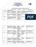 Analisis Kebutuhan Masyarakat Puskesmas Sumberpucung