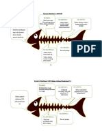 Fish Bone Analysis FIX