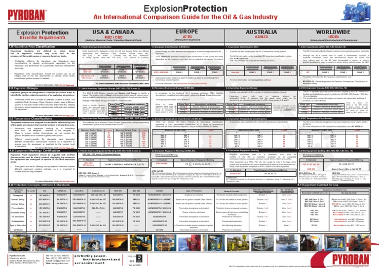 Wall Chart Pyroban Explosion Proof Info | PDF | Safety | Chemistry