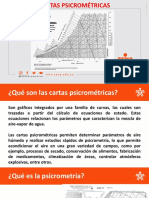 Presentación Carta Psicrométricas