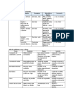 Tabla de Actividades de Mantenimiento de Decantador Primario