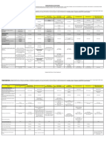 Comparison of Private Hospital Ips