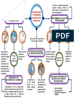 Intervencion de Enfermeria en El Preoperatorio