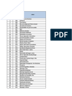 Distribucion de Personal 2,022-SEMANA 06