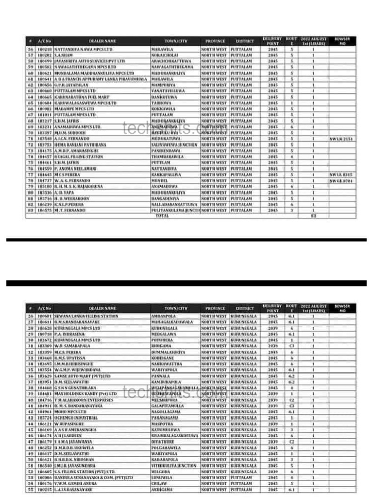 Ceypetco Fuel Distribution List August Northern Western Province PDF