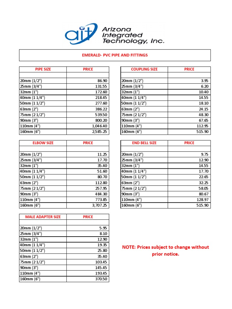 EmeraldPvc Pipe and Fittings Pipe Size Price Coupling Size Price PDF