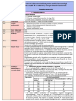 PCS Anemia Neonatala 2021